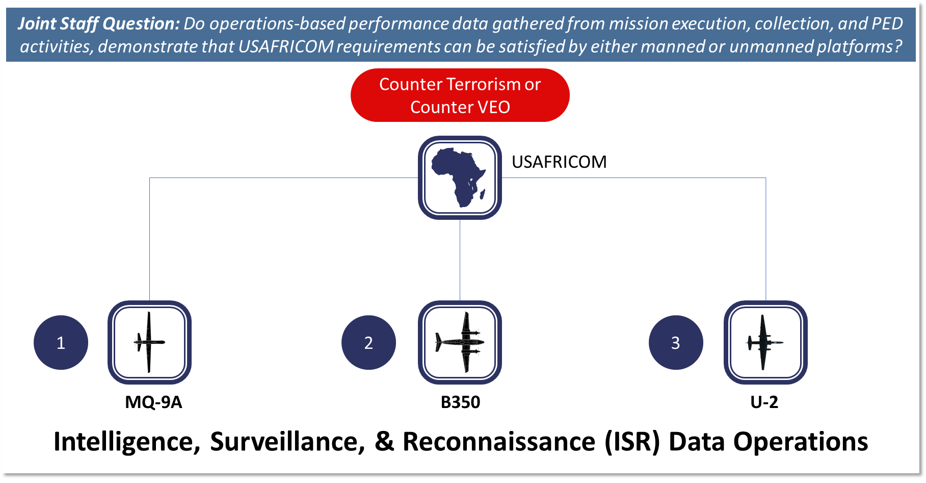 Data Operations card